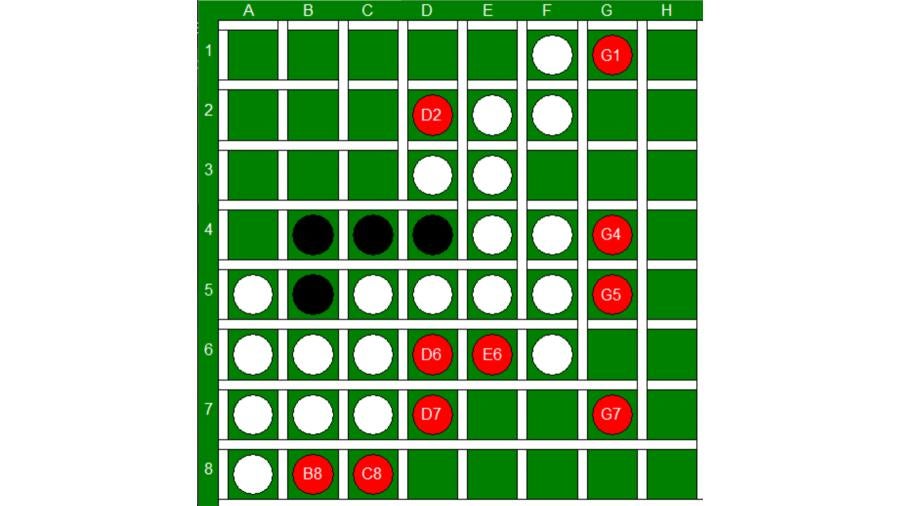 An example of opponents' positions in the board game Othello